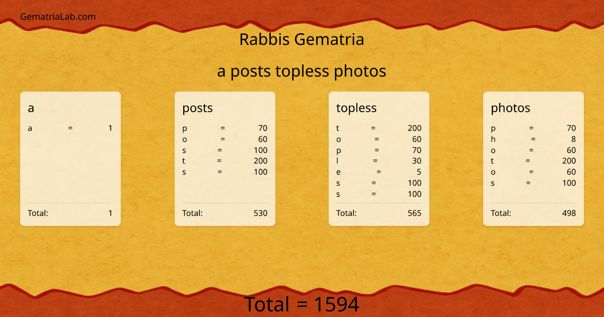 a posts topless photos in rabbis Gematria